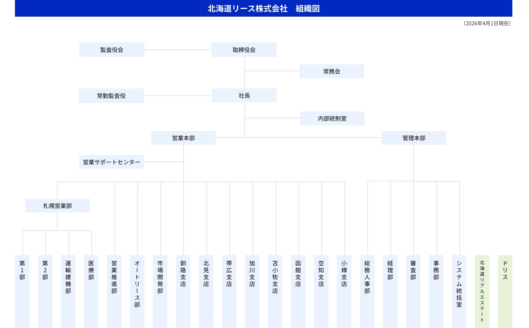 組織図
