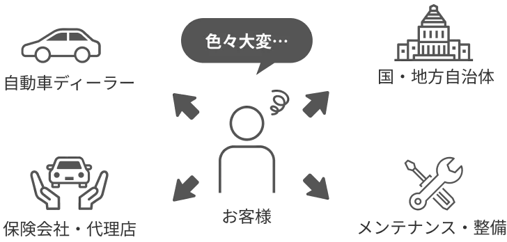 リースを利用していない場合