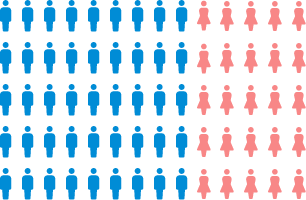 図：男女比率